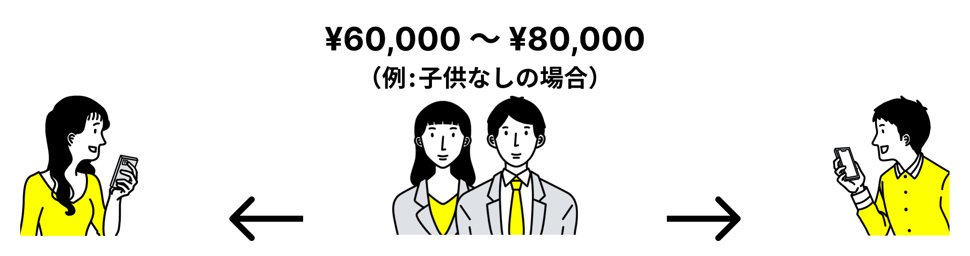 ステップの説明