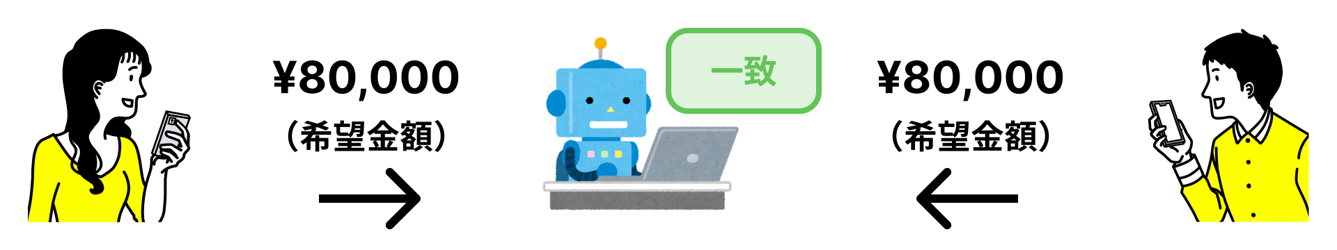 ステップの説明